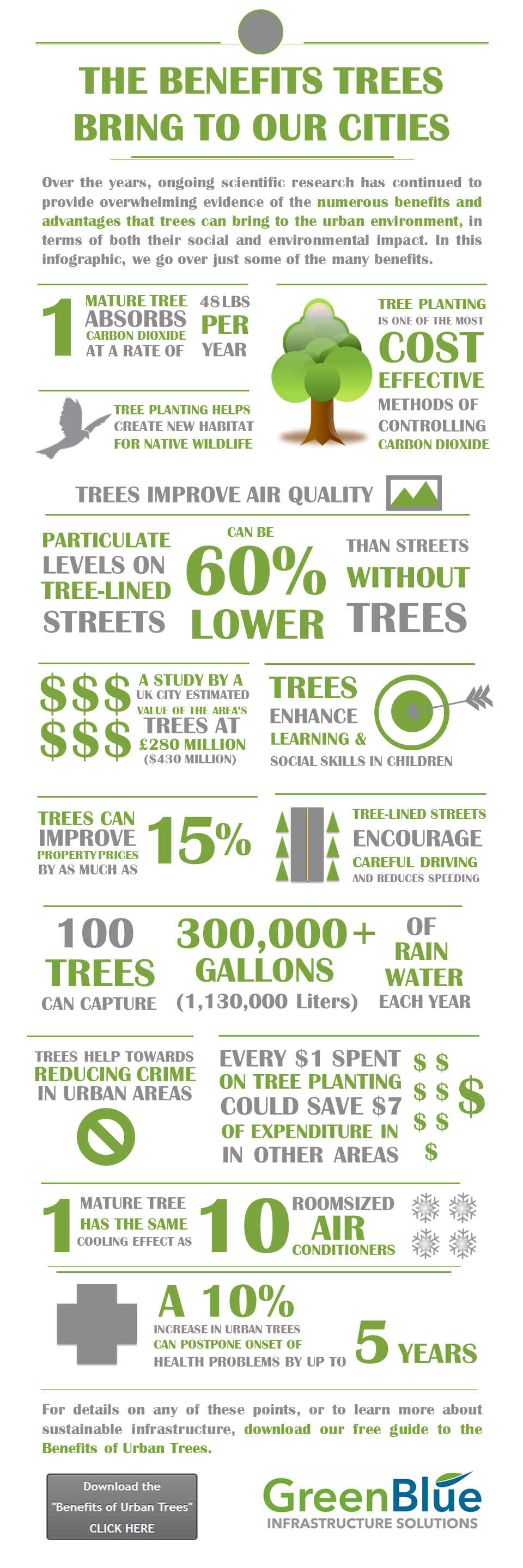 What Trees Bring to our Cities