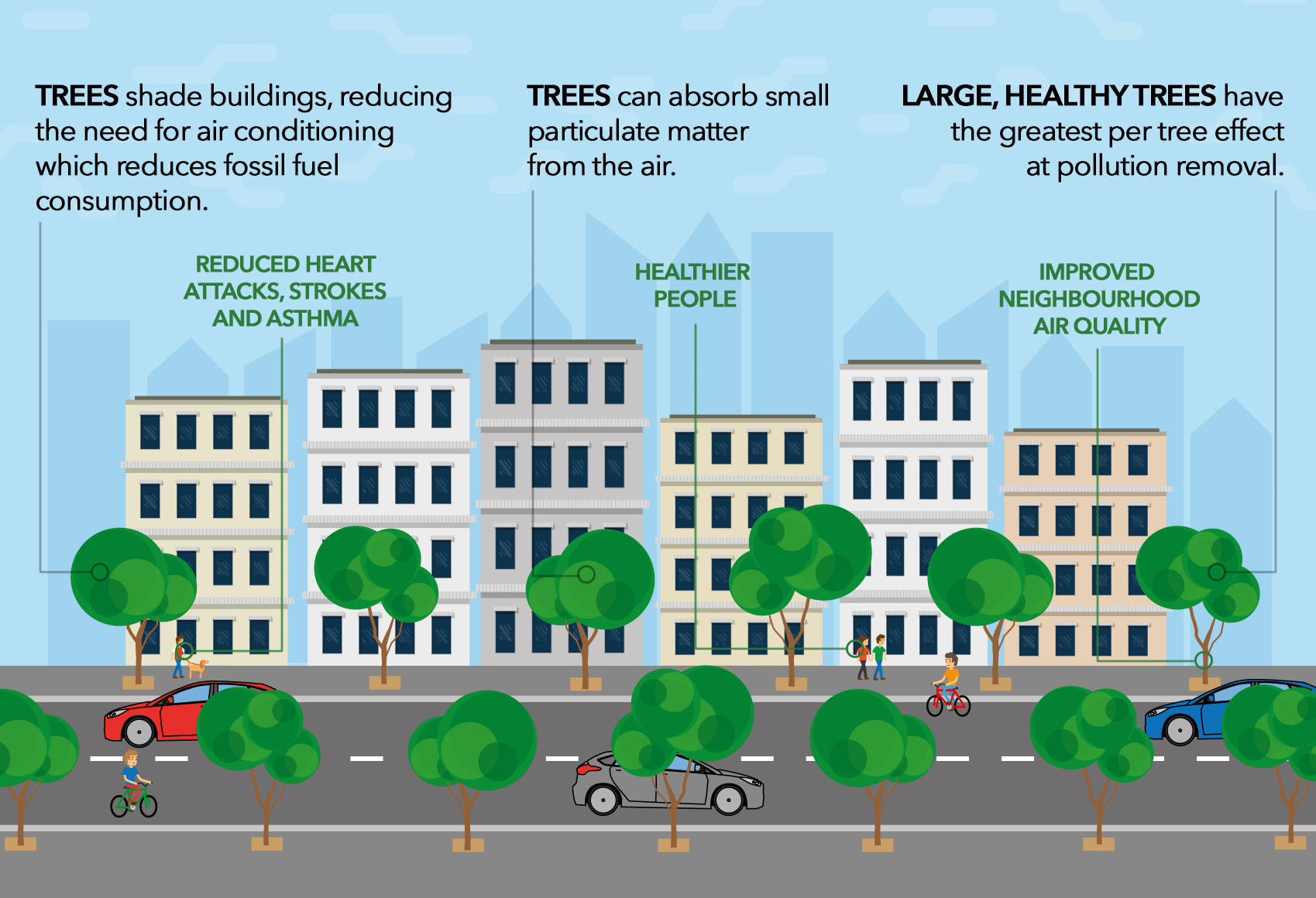 how to improve air quality in city