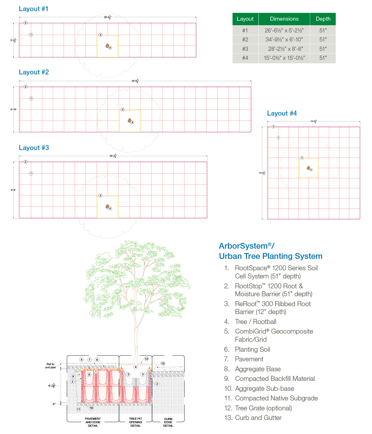 ArborSystem 1000-48 - GreenBlue Urban