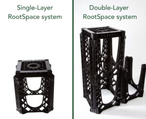 Shows comparison between single-layer RootSpace unit and double-layer RootSpace unit